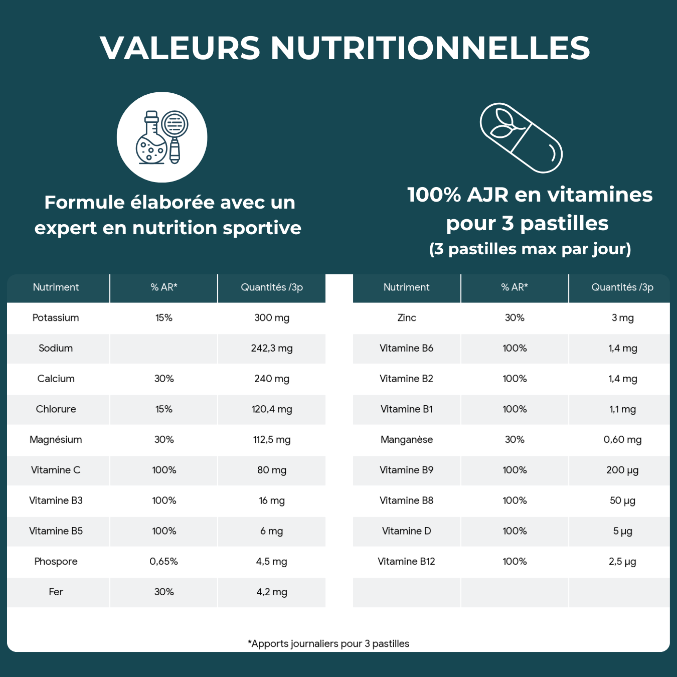 Pack Performance Duo